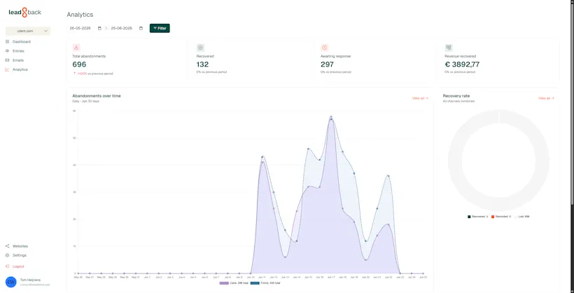 Dashboard overview