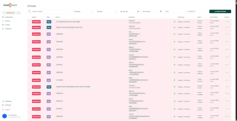 Dashboard overview