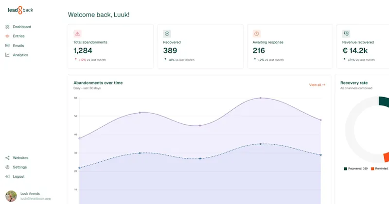 Dashboard overview